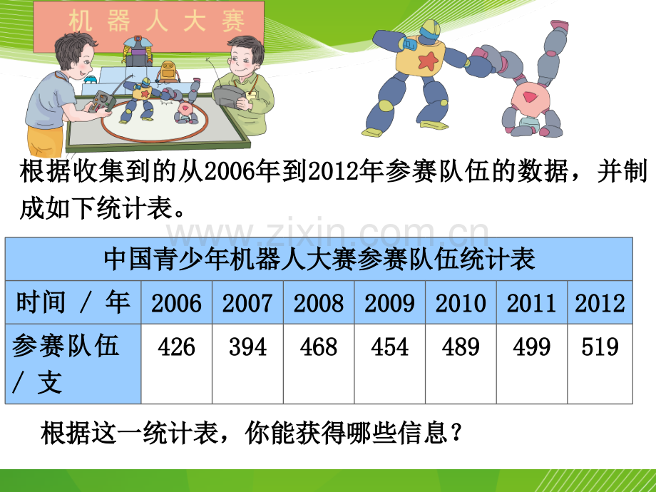人教版五年级下册数学单式折线统计图公开课.pptx_第2页