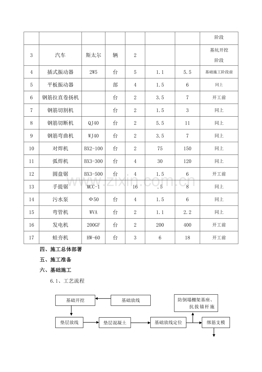 办公大楼总体施工方案.docx_第2页