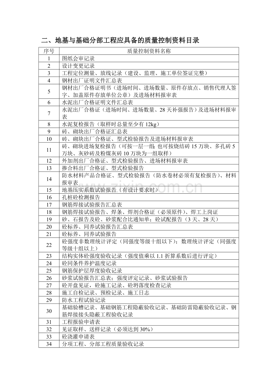 各分部检验批划分.doc_第2页