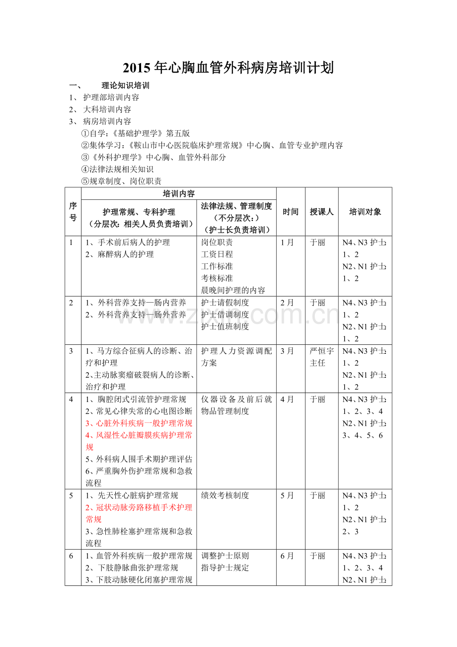 病房培训计划.doc_第1页