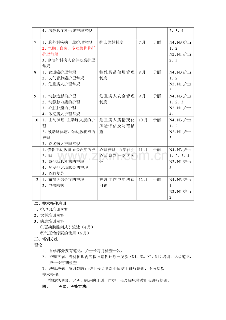 病房培训计划.doc_第2页