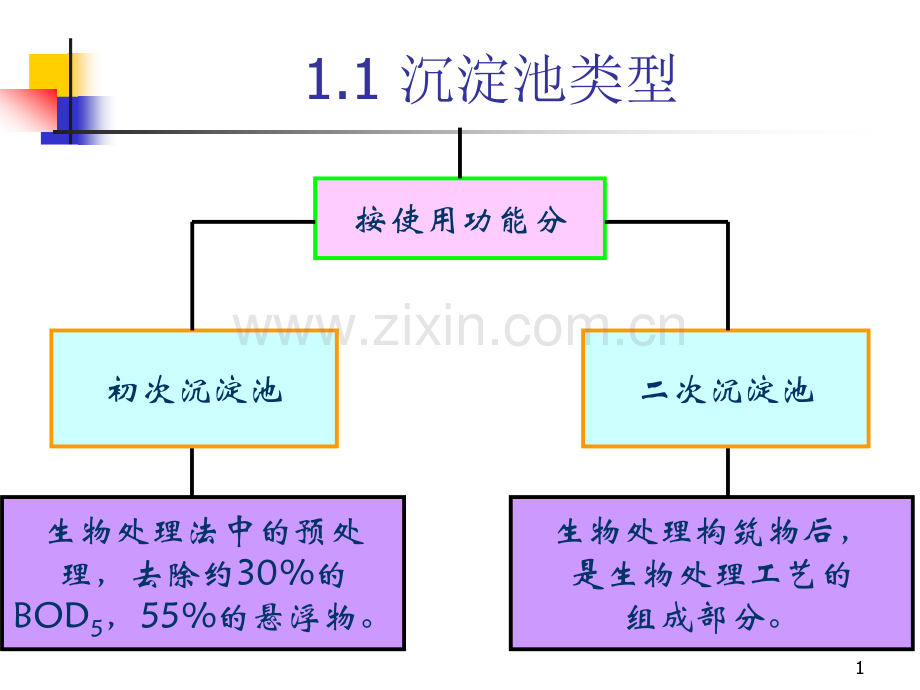 沉淀池的设计课程设计.pptx_第1页