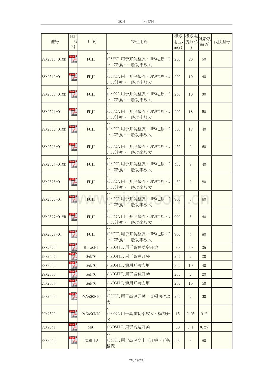场效应管参数大全2教学文稿.doc_第2页