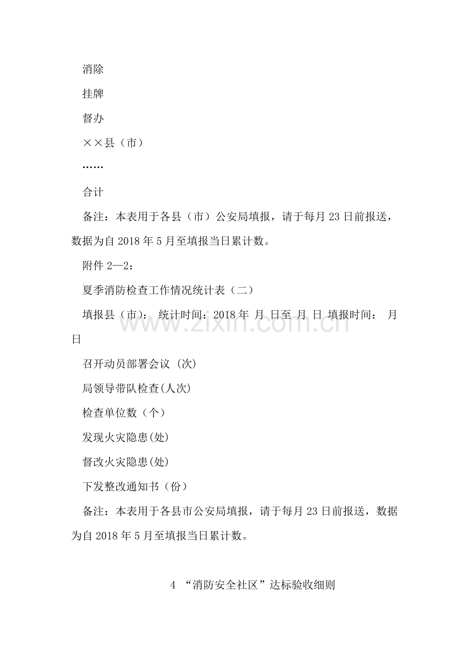 夏季消防检查工作情况统计表.doc_第2页