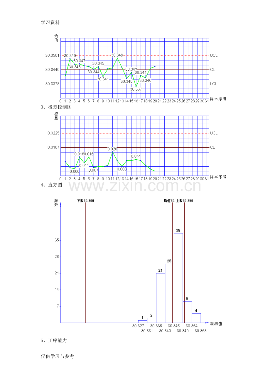 工序质量控制实验教学内容.doc_第2页