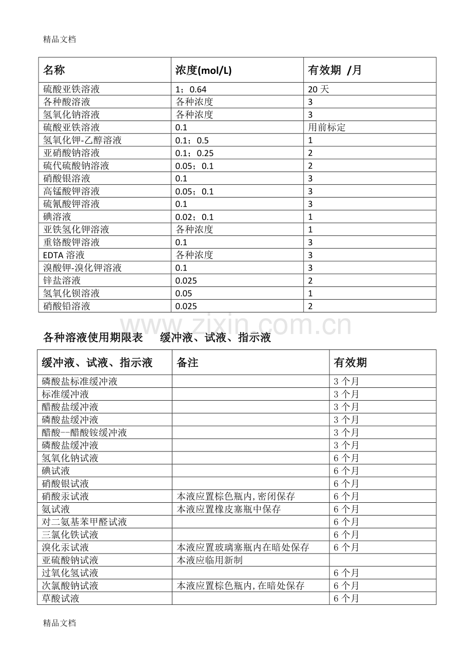 实验室常用溶液有效期教学提纲.doc_第1页