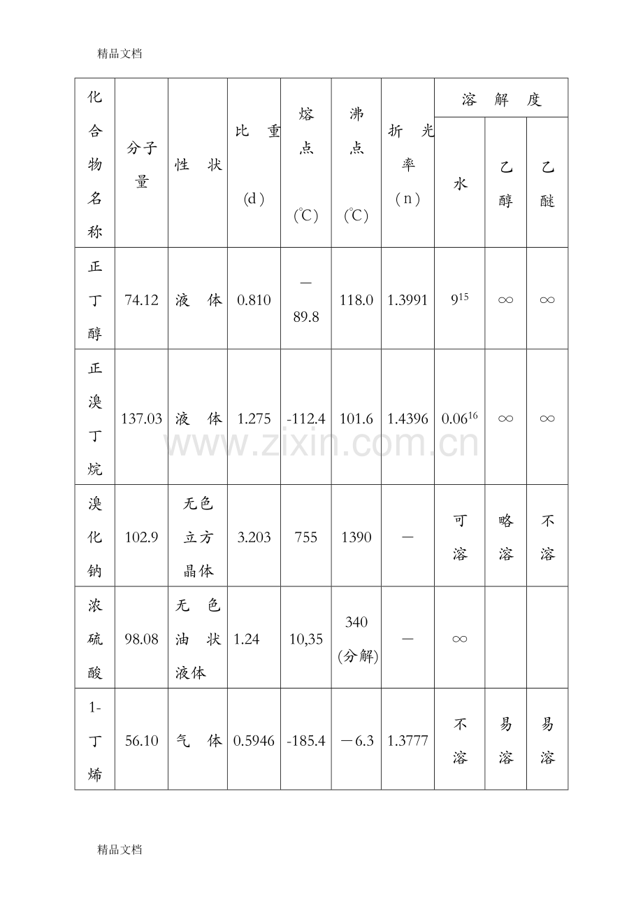 实验七-正溴丁烷的制备资料讲解.doc_第2页