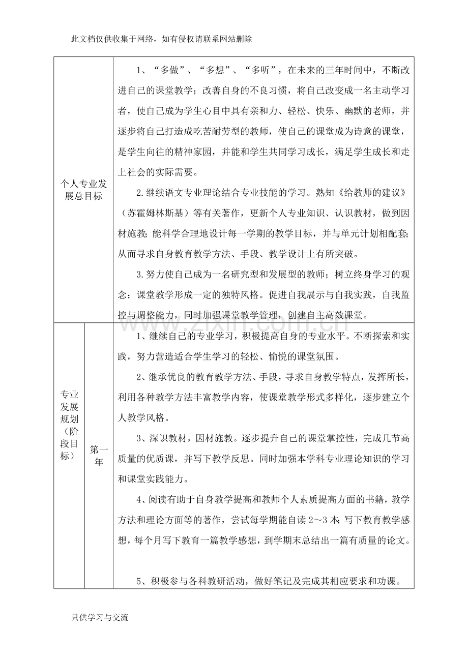 教师个人专业发展三年规划表知识分享.doc_第2页