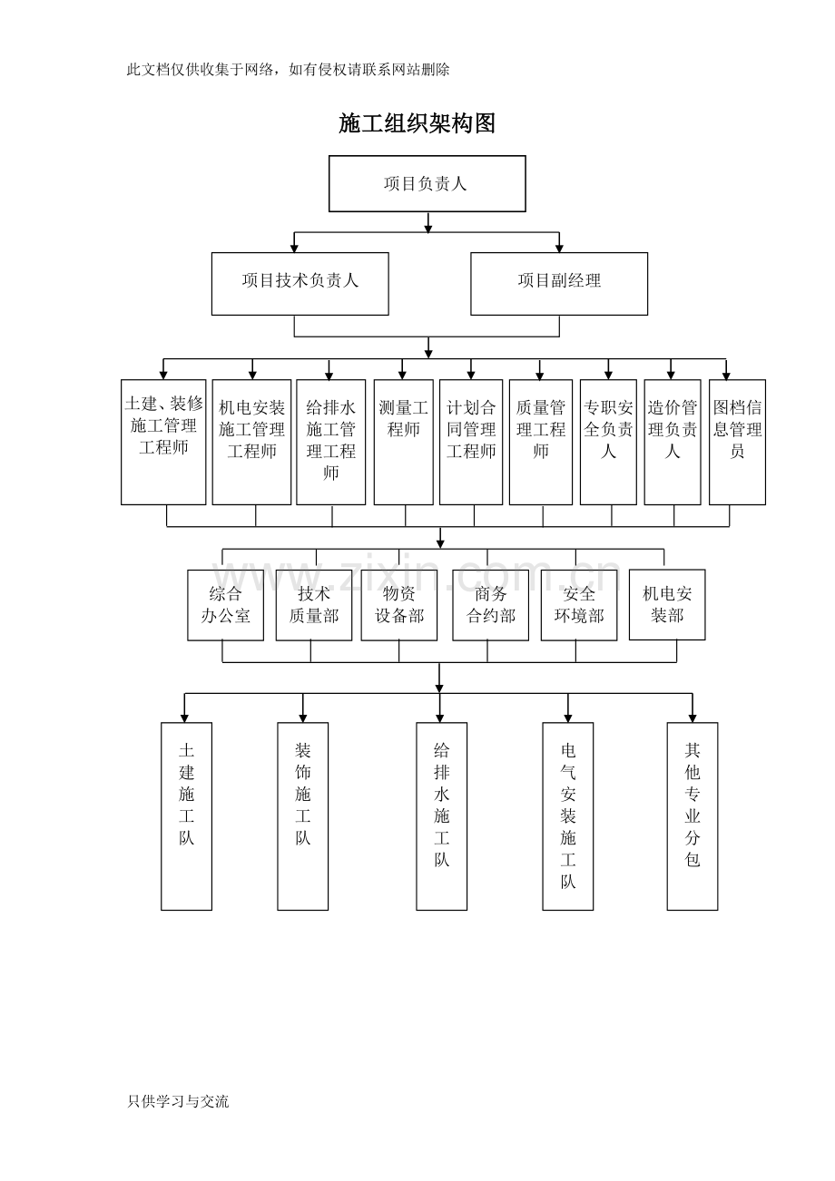 施工组织架构框架图上课讲义.doc_第1页