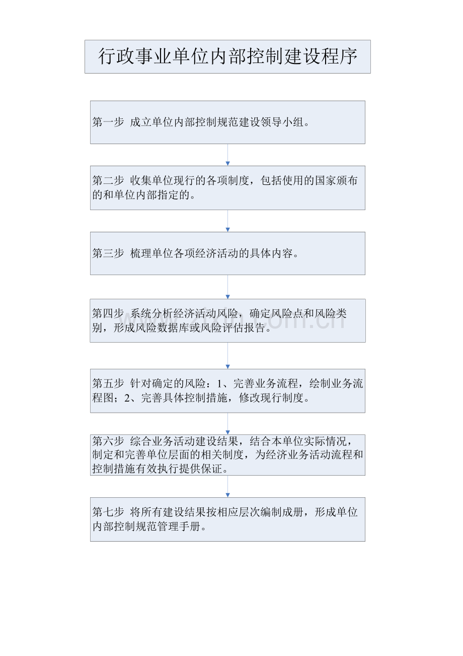 县粮食内部控制.doc_第1页