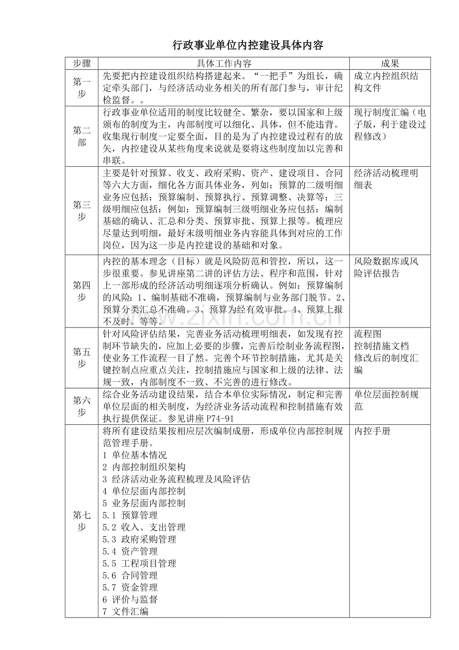 县粮食内部控制.doc_第2页
