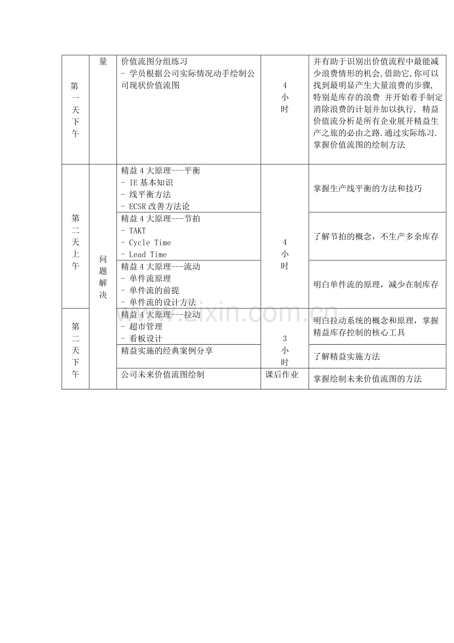 两天精益生产内训导入课程大纲.doc_第2页