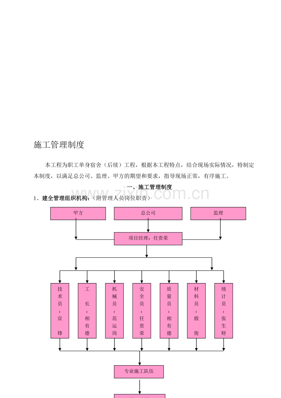 施工管理制度2006.doc_第1页