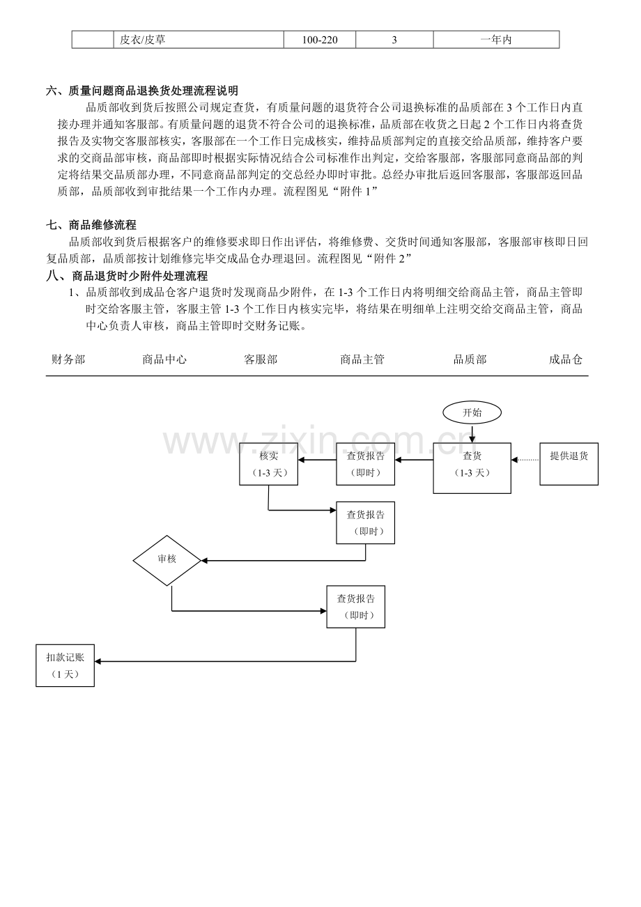 质量问题退货处理规定.doc_第2页
