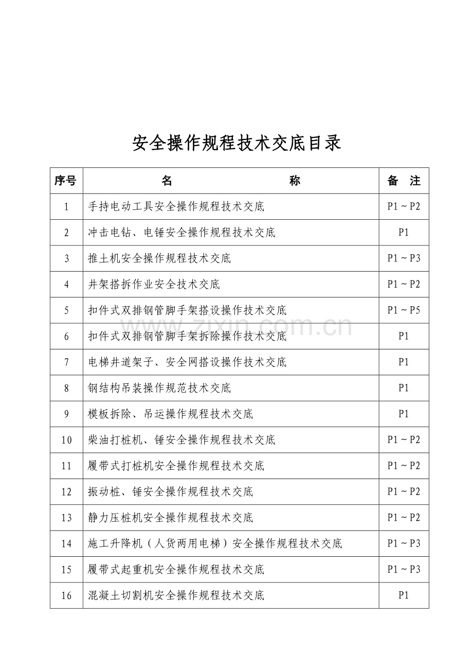 安全操作规程技术交底目录..doc_第1页