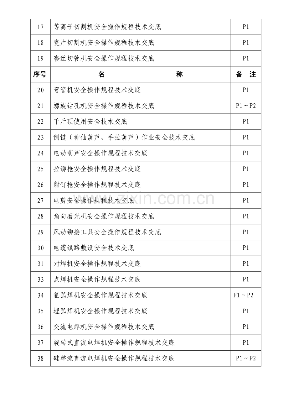 安全操作规程技术交底目录..doc_第2页