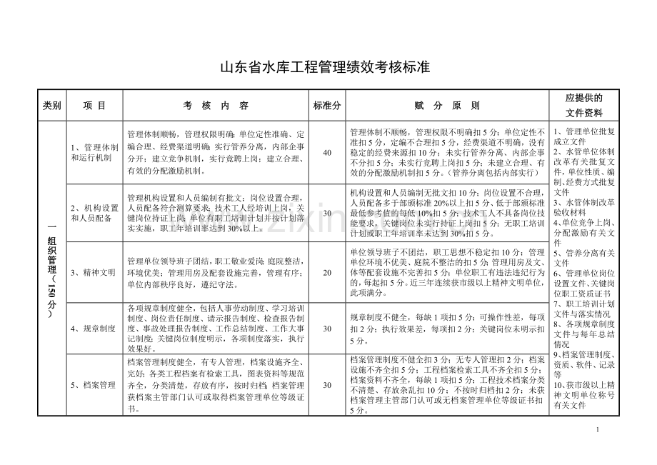 山东水库工程管理绩效考核标准.doc_第1页