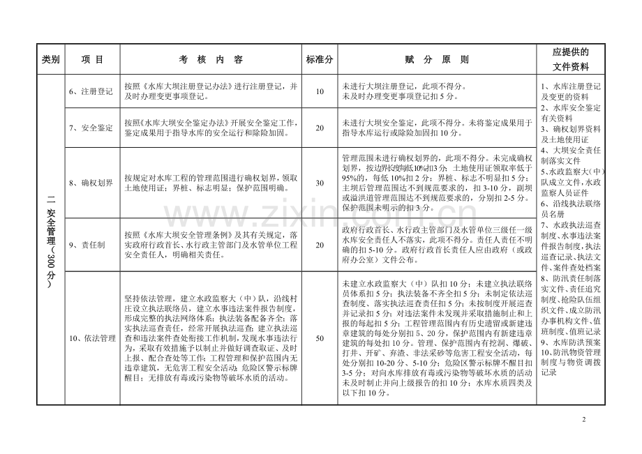 山东水库工程管理绩效考核标准.doc_第2页
