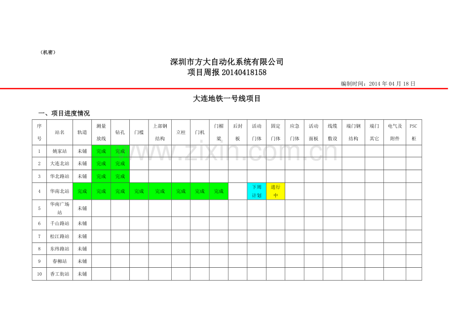 深圳市方大自动化系统有限公司项目周报20140418158.doc_第1页