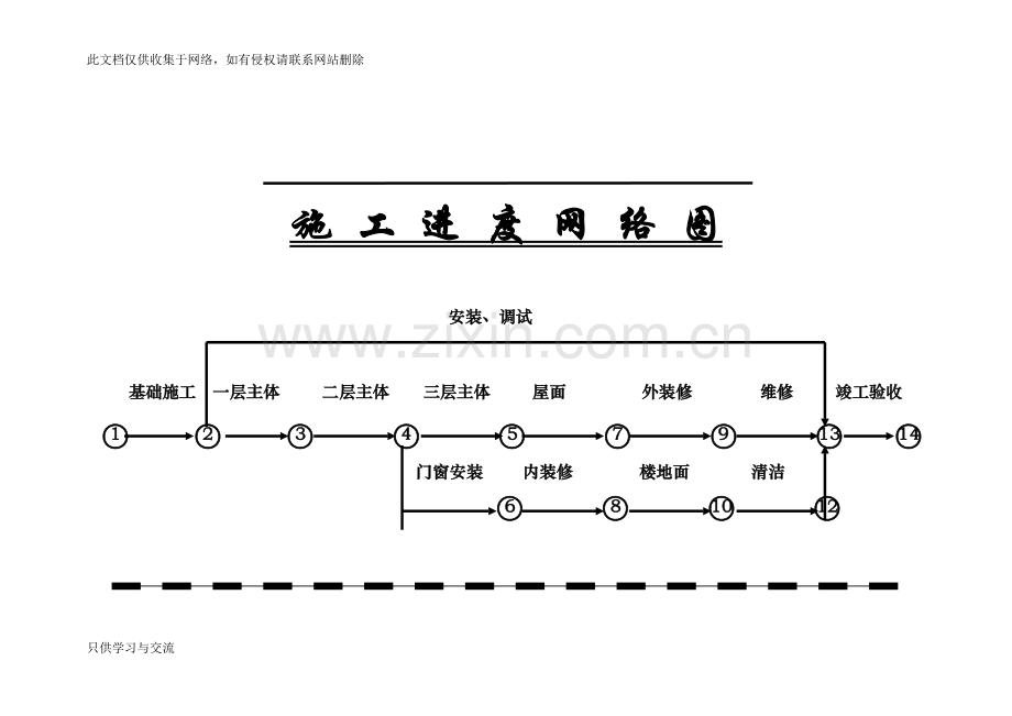 施工进度网络计划图知识交流.doc_第2页