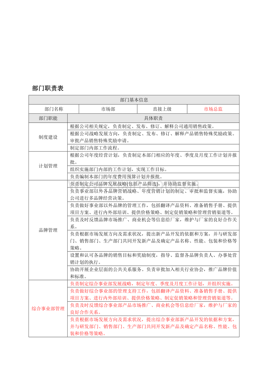 市场部职责(修订).doc_第1页