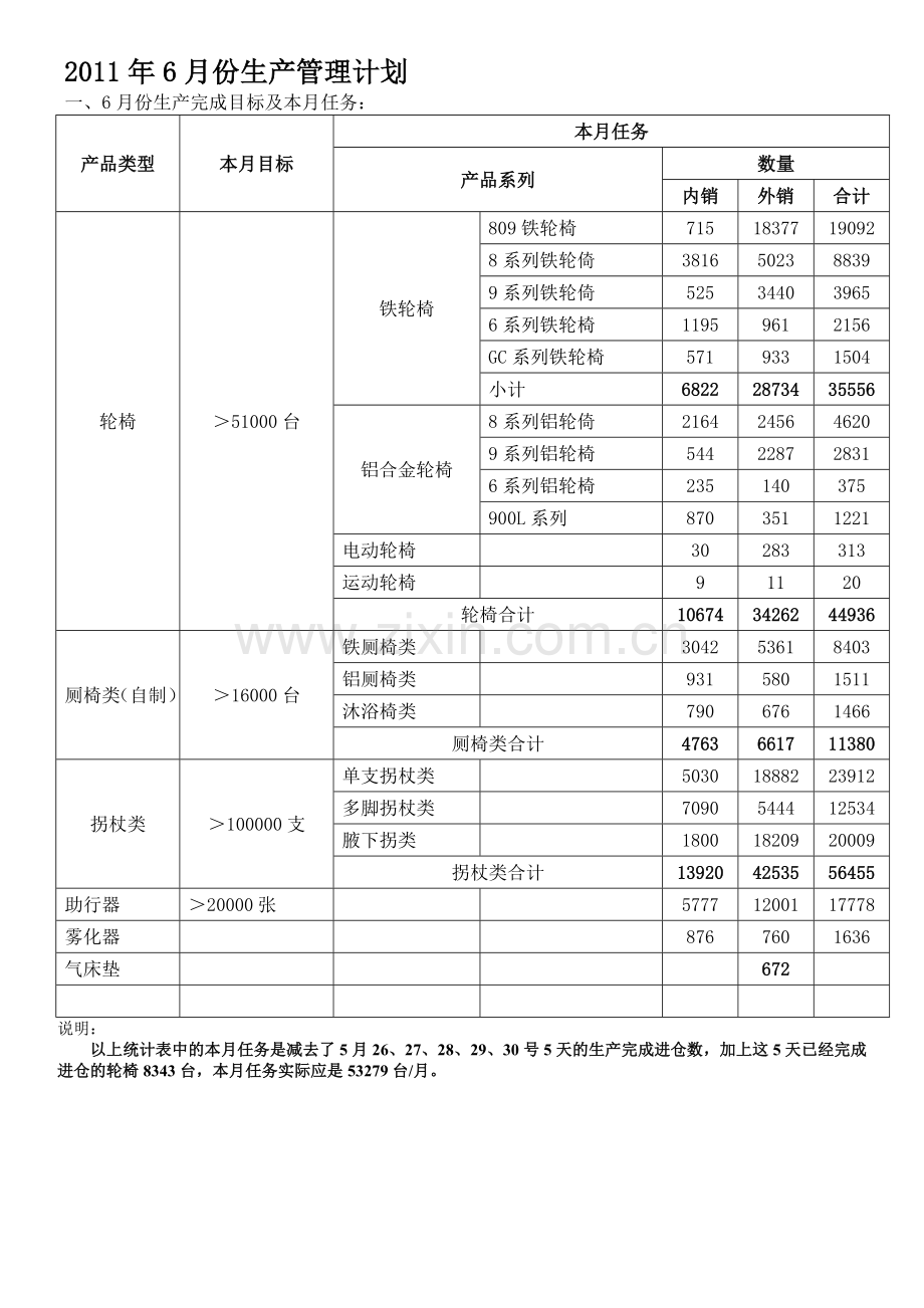 2011年6月份生产管理计划.doc_第1页