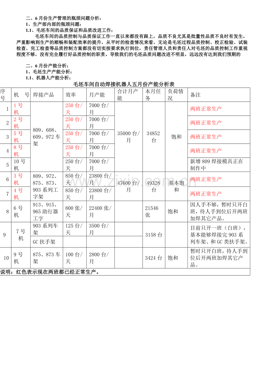 2011年6月份生产管理计划.doc_第2页
