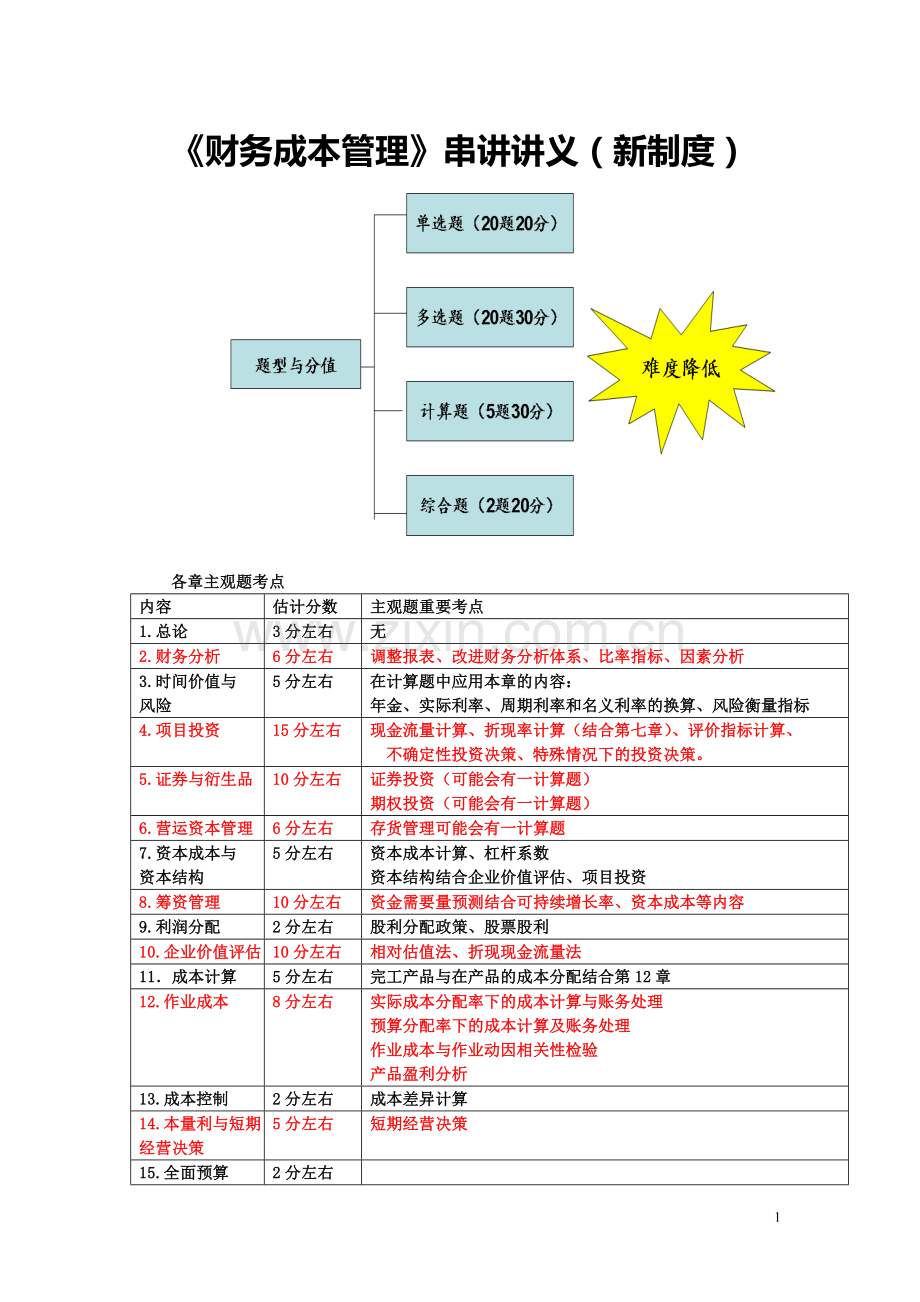 财务成本管理串讲(2009新制度).doc_第1页
