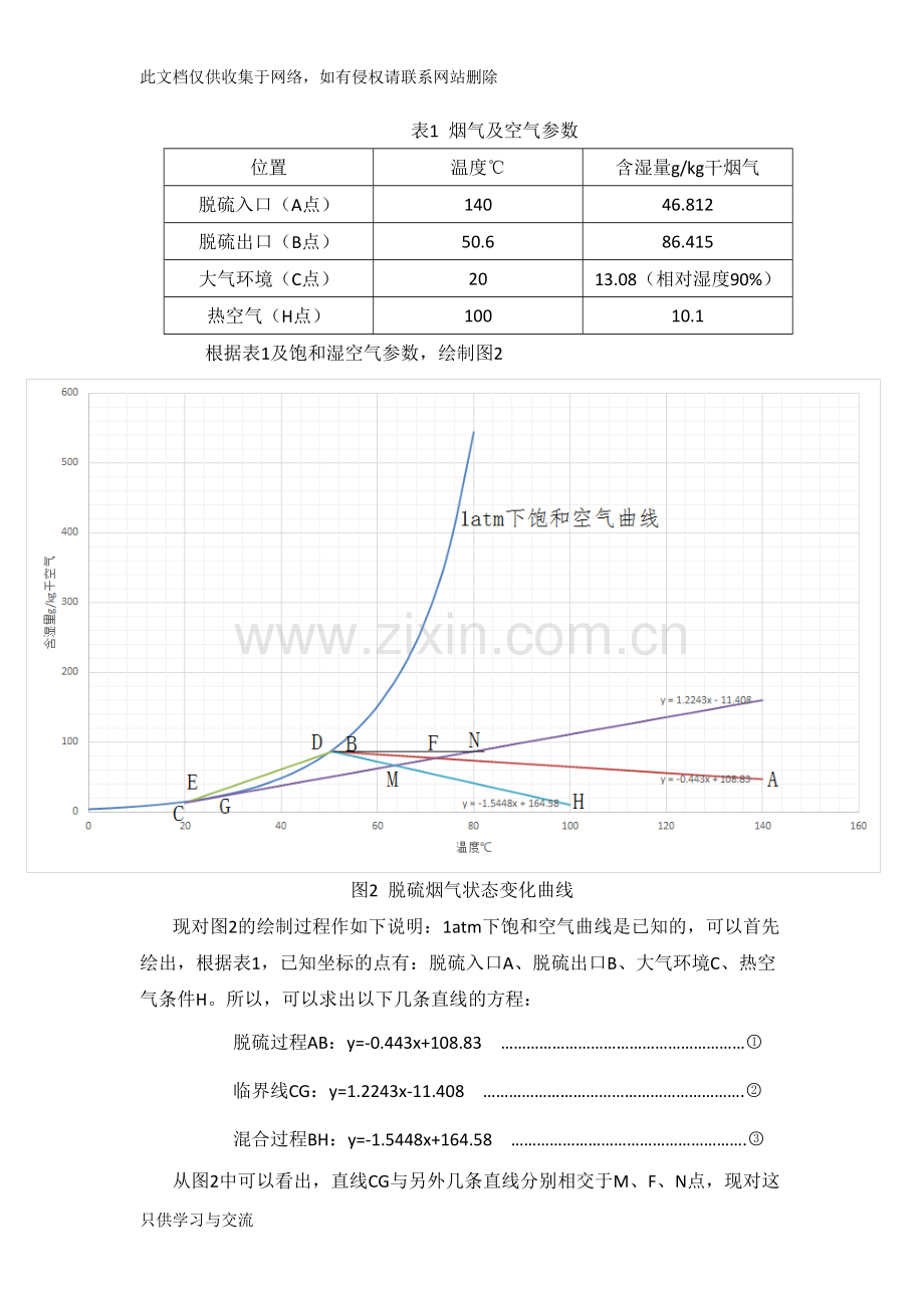 消白烟临界温度计算说明教学文稿.doc_第2页