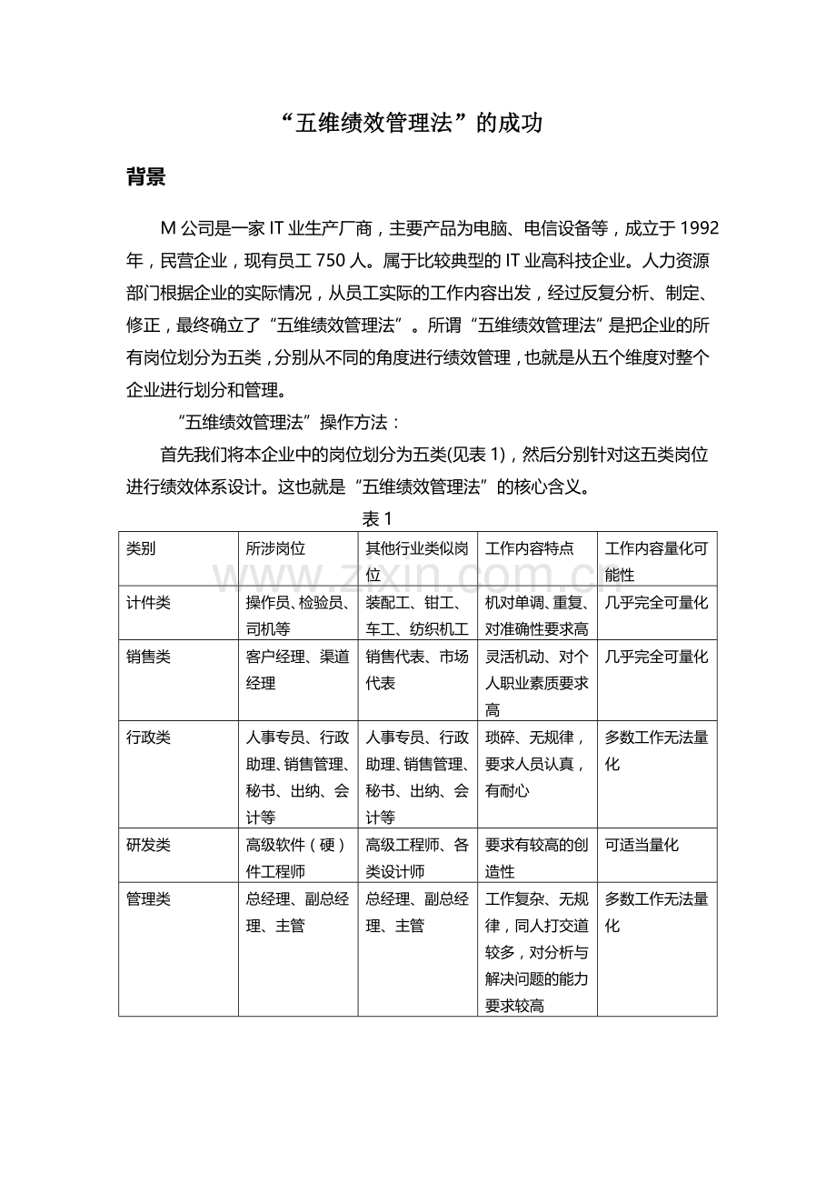 五维绩效管理法.doc_第1页