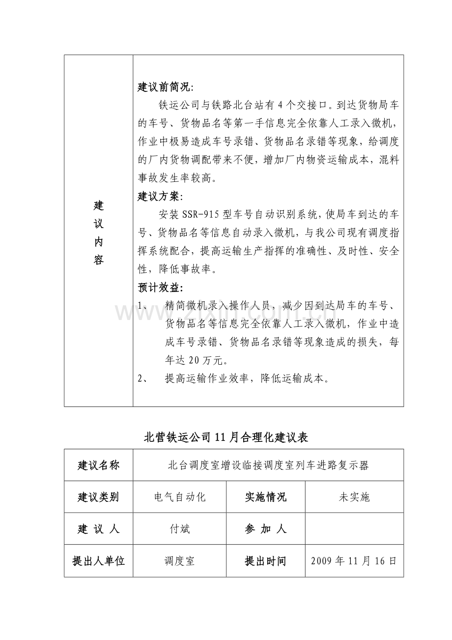 北营铁运公司11月合理化建议表.doc_第2页