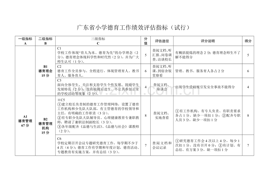 广东省中小学德育工作绩效评估申报表(已填表).doc_第2页