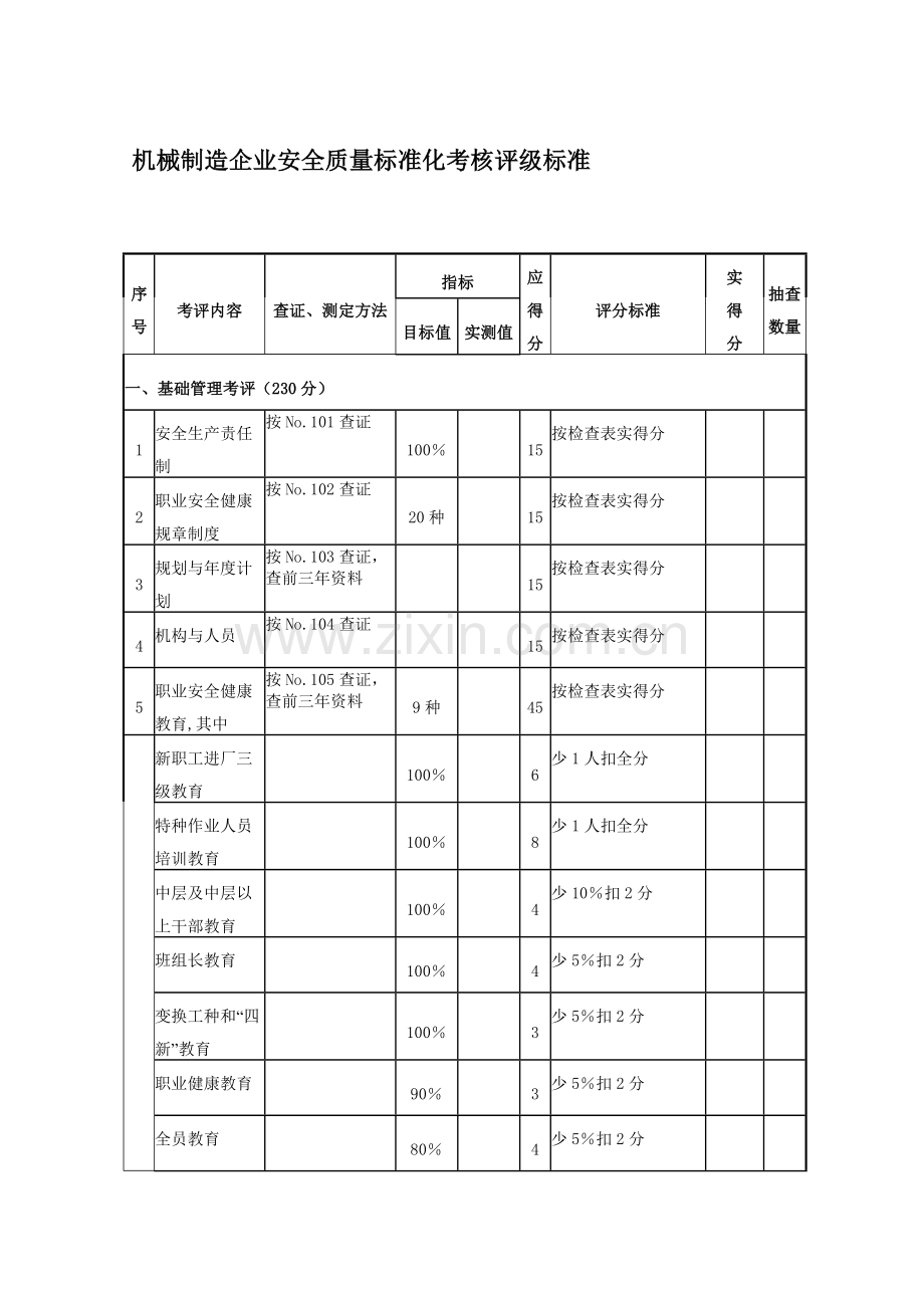 机械制造企业安全质量标准化考核评..doc_第1页
