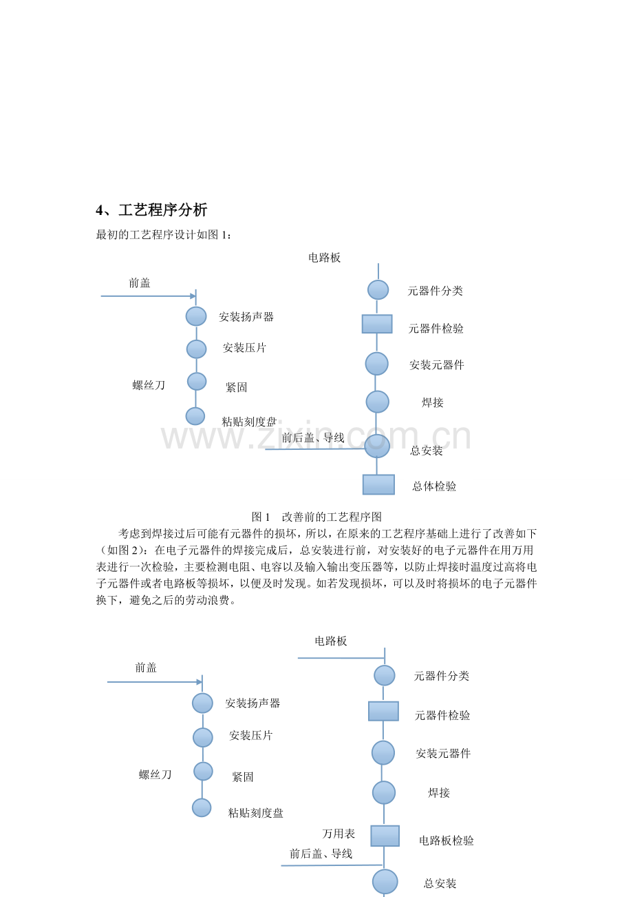 收音机组装工艺程序分析图.doc_第1页