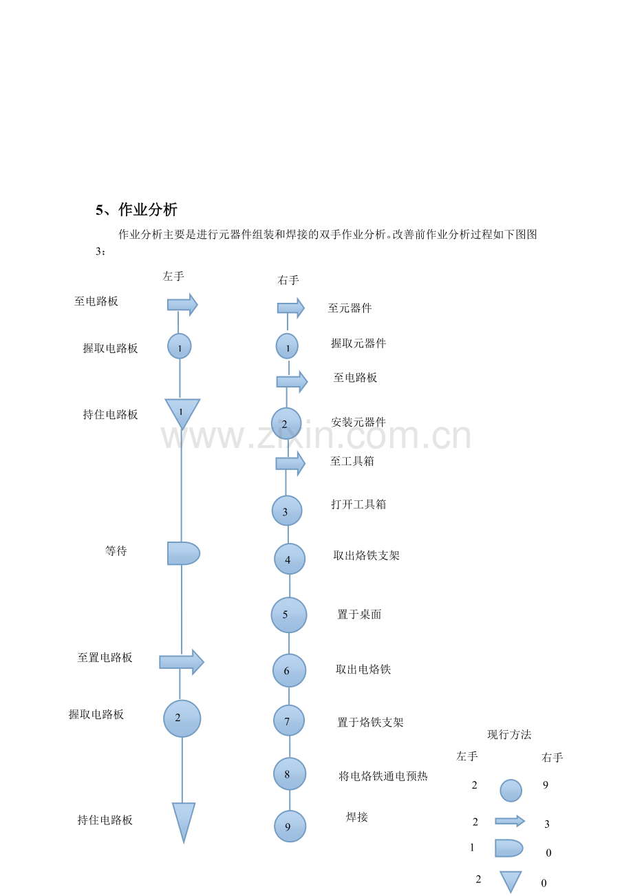 收音机组装工艺程序分析图.doc_第2页