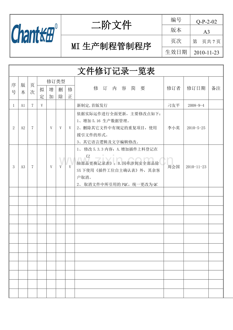 Q-P-2-02-A3-MI生产制程管制程序.doc_第2页