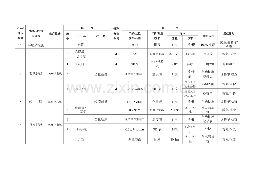 c28控制计划(试生产)B.doc_第2页