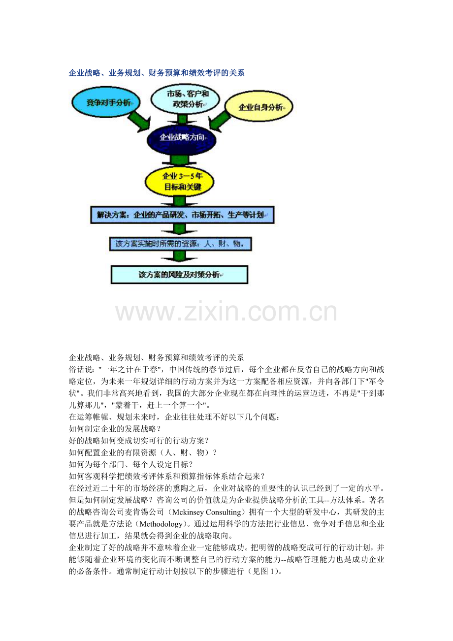 企业战略、业务规划、财务预算和绩效考评的关系.doc_第1页
