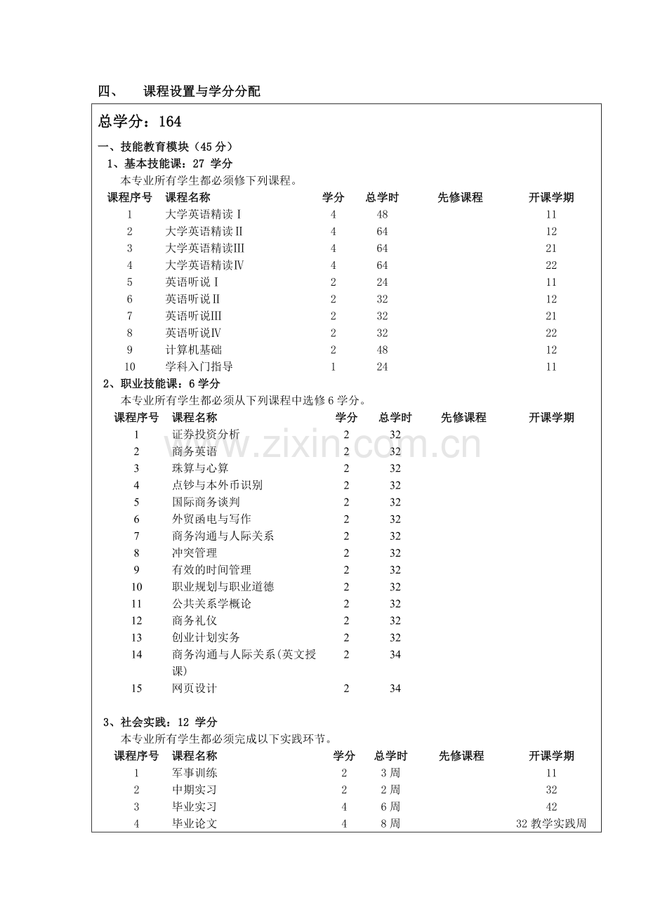 厦门大学嘉庚学院财政学专业教学计划.doc_第2页