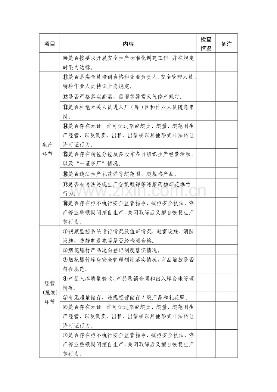 烟花爆竹生产经营企业安全检查表..doc_第2页