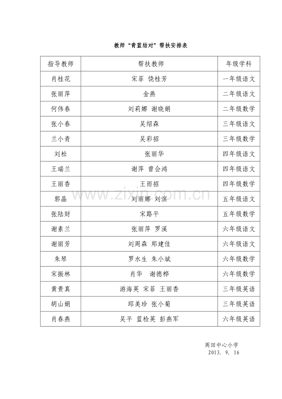 周田中心小学教师青蓝结对帮扶工作方案.doc_第2页