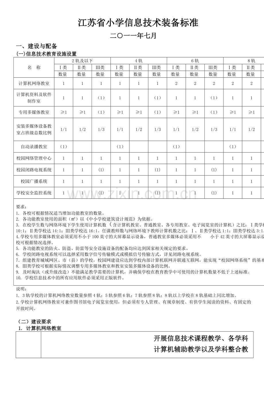 江苏省小学信息技术装备标准.doc_第1页