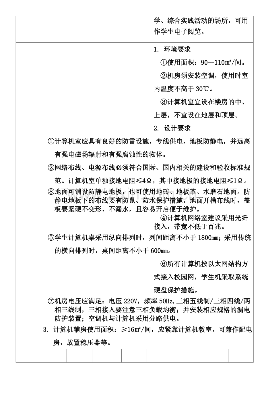 江苏省小学信息技术装备标准.doc_第2页