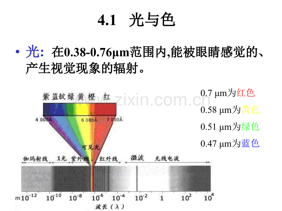 遥感图像处理.pptx_第1页