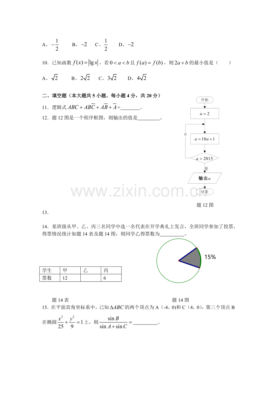 2015年江苏对口单招数学试卷和答案.doc_第2页