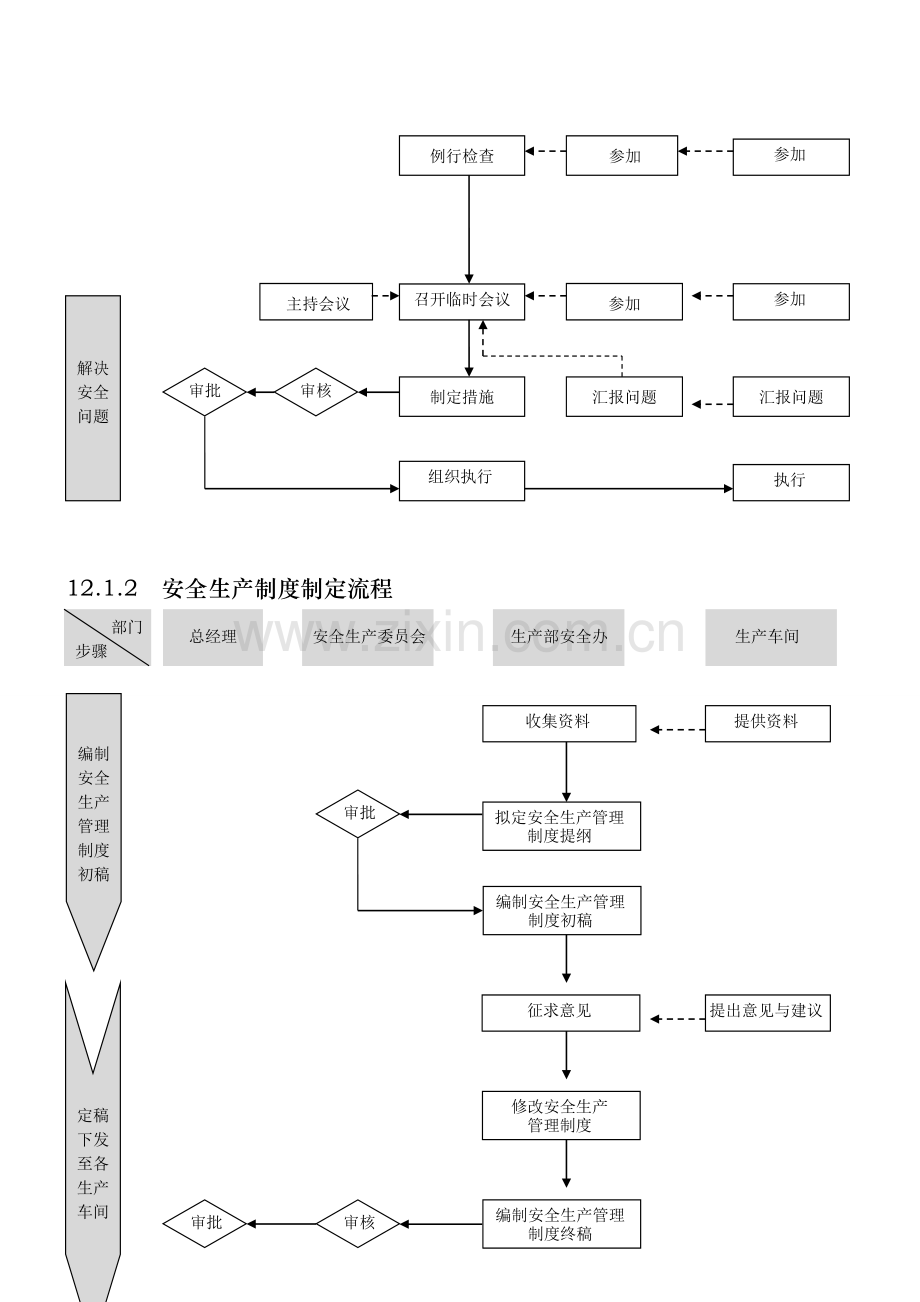 外资企业精细化管理-安全流程图..doc_第2页