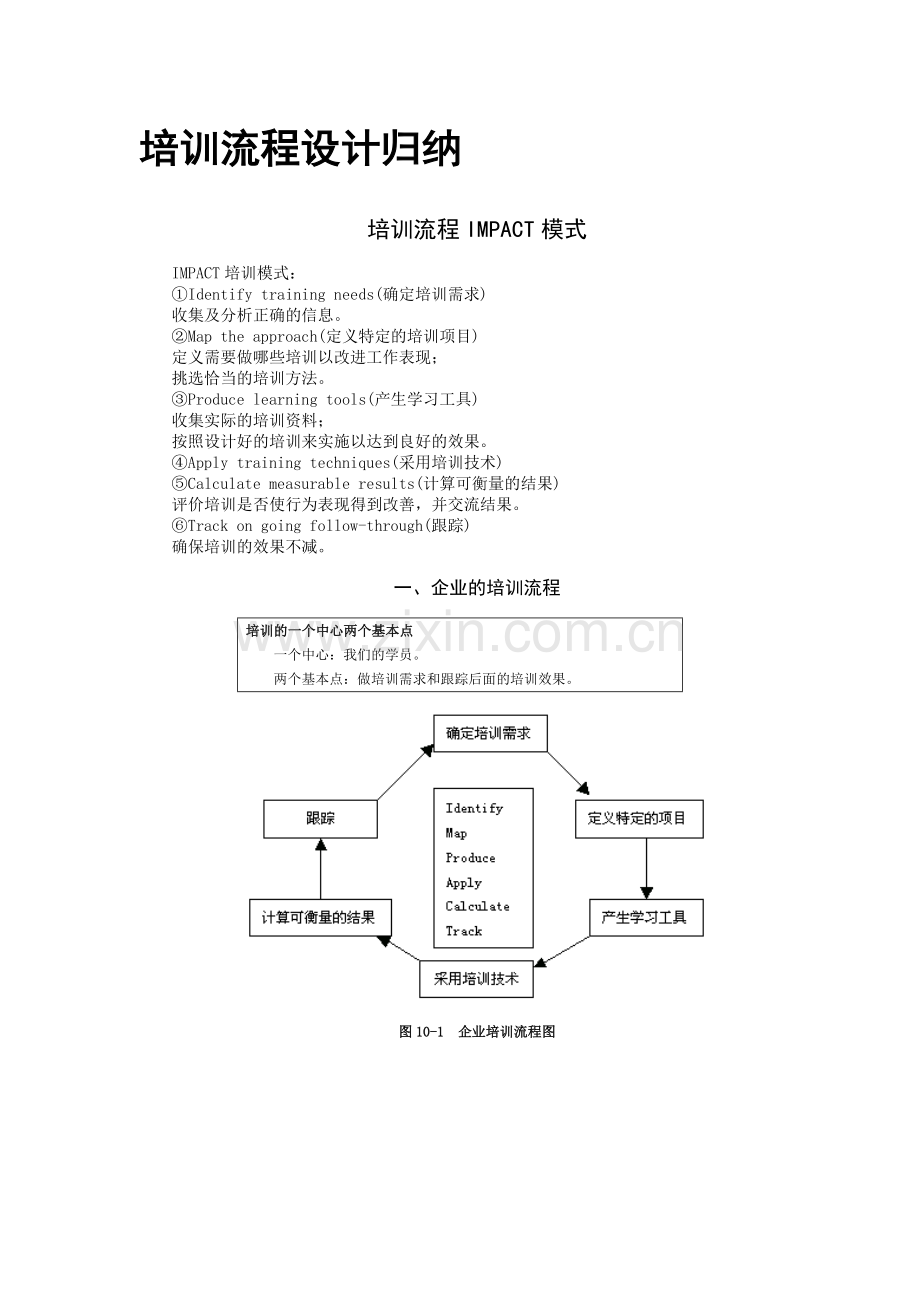 培训流程设计总结.doc_第1页