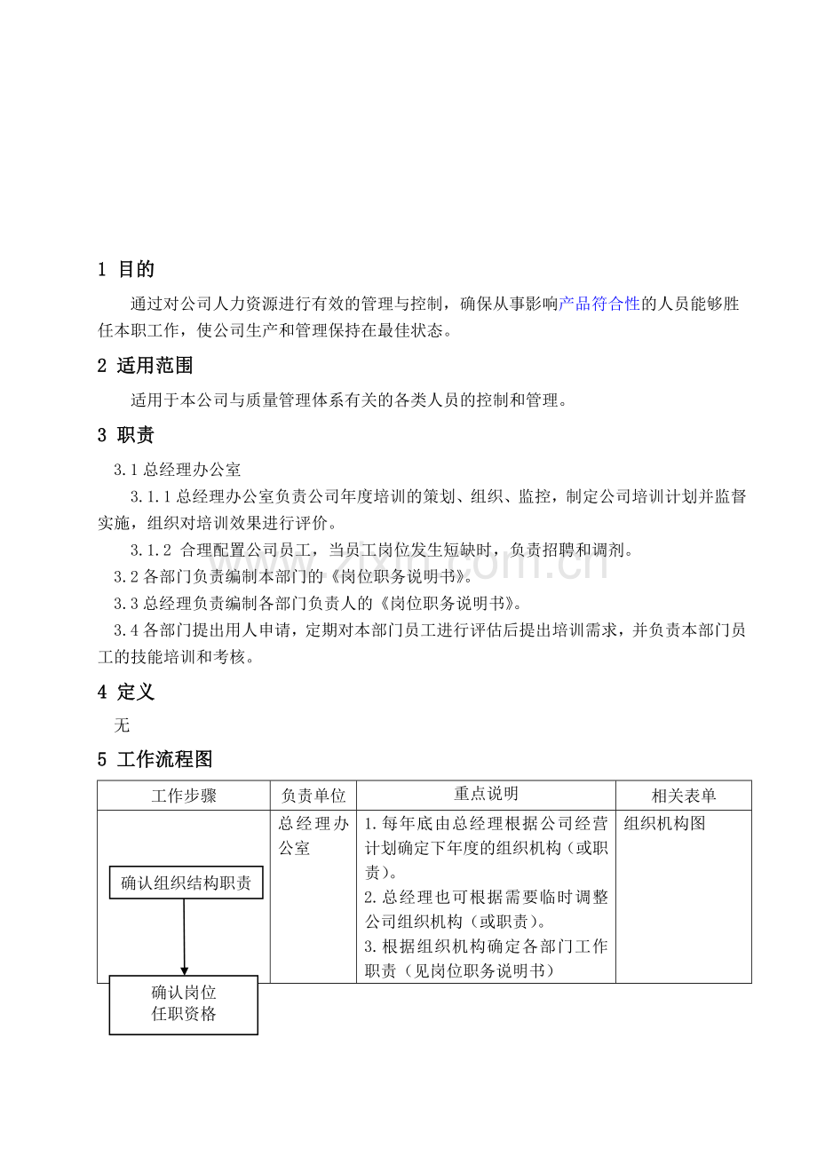 CX-06-01-C人力资源控制程序.doc_第1页