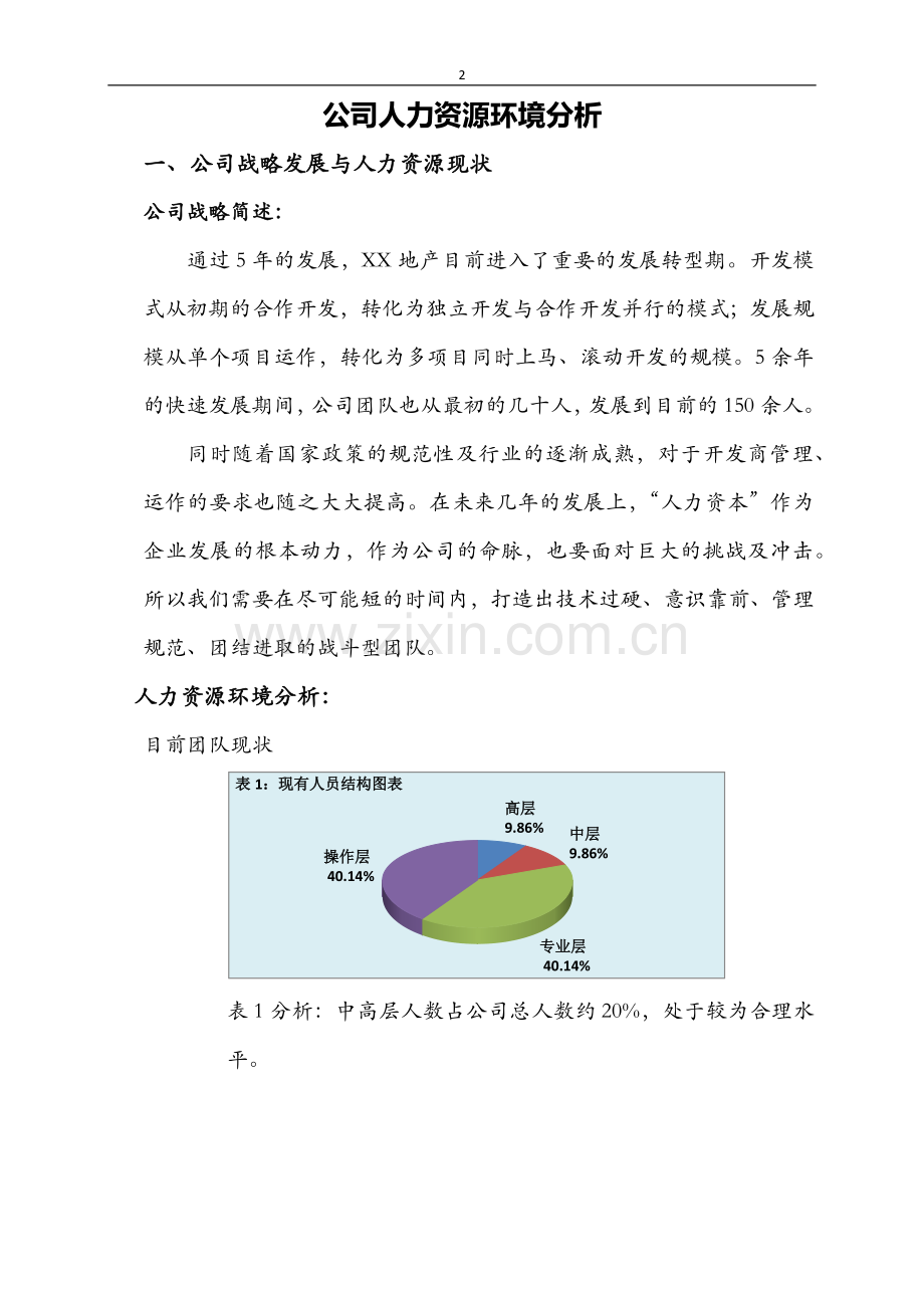xx地产2011年度培训计划方案(1).docx_第2页
