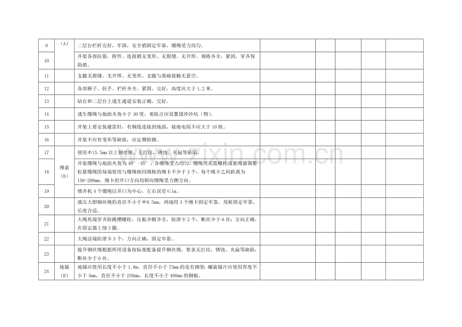 修井-试油气安全检查-督查表.doc_第2页